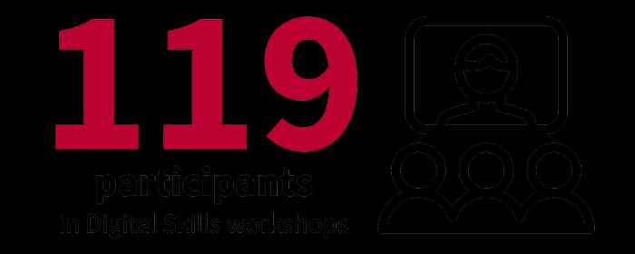 119 participants in digital skills workshops